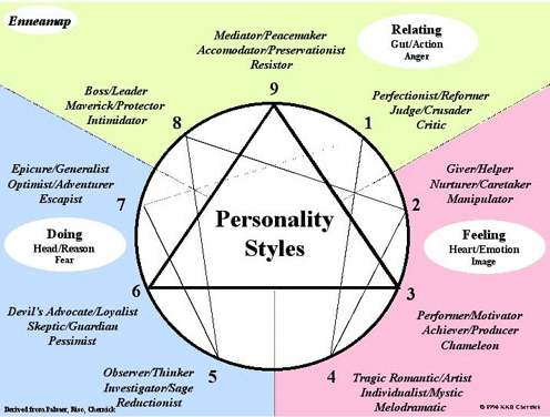 enneagram-map