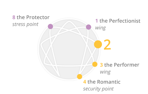 enneagram personality 2